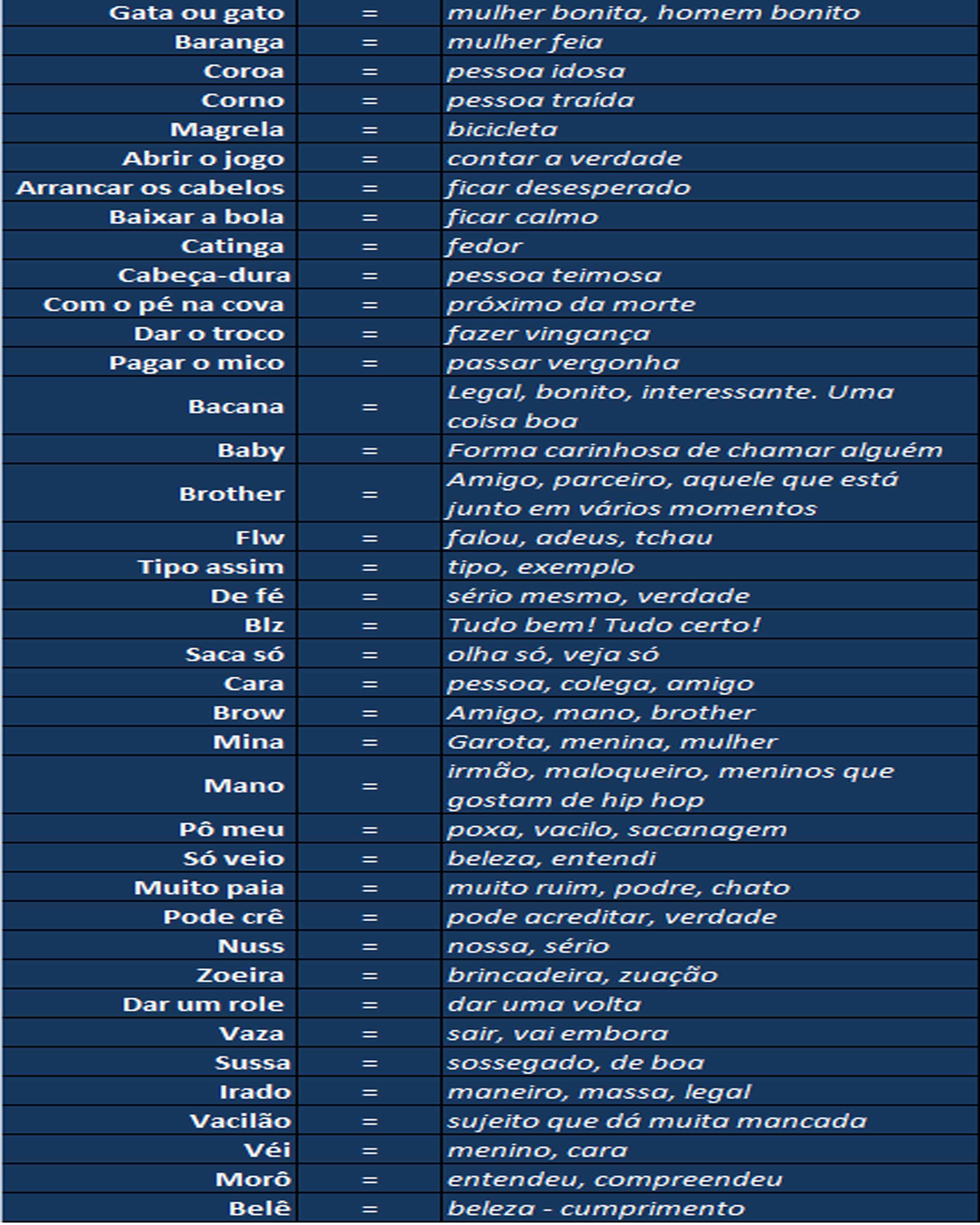 7 expressões e gírias francesas do dia a dia